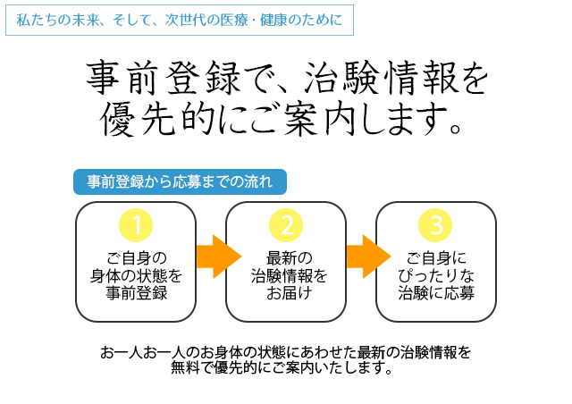 健康な方むけ「モニター大募集」