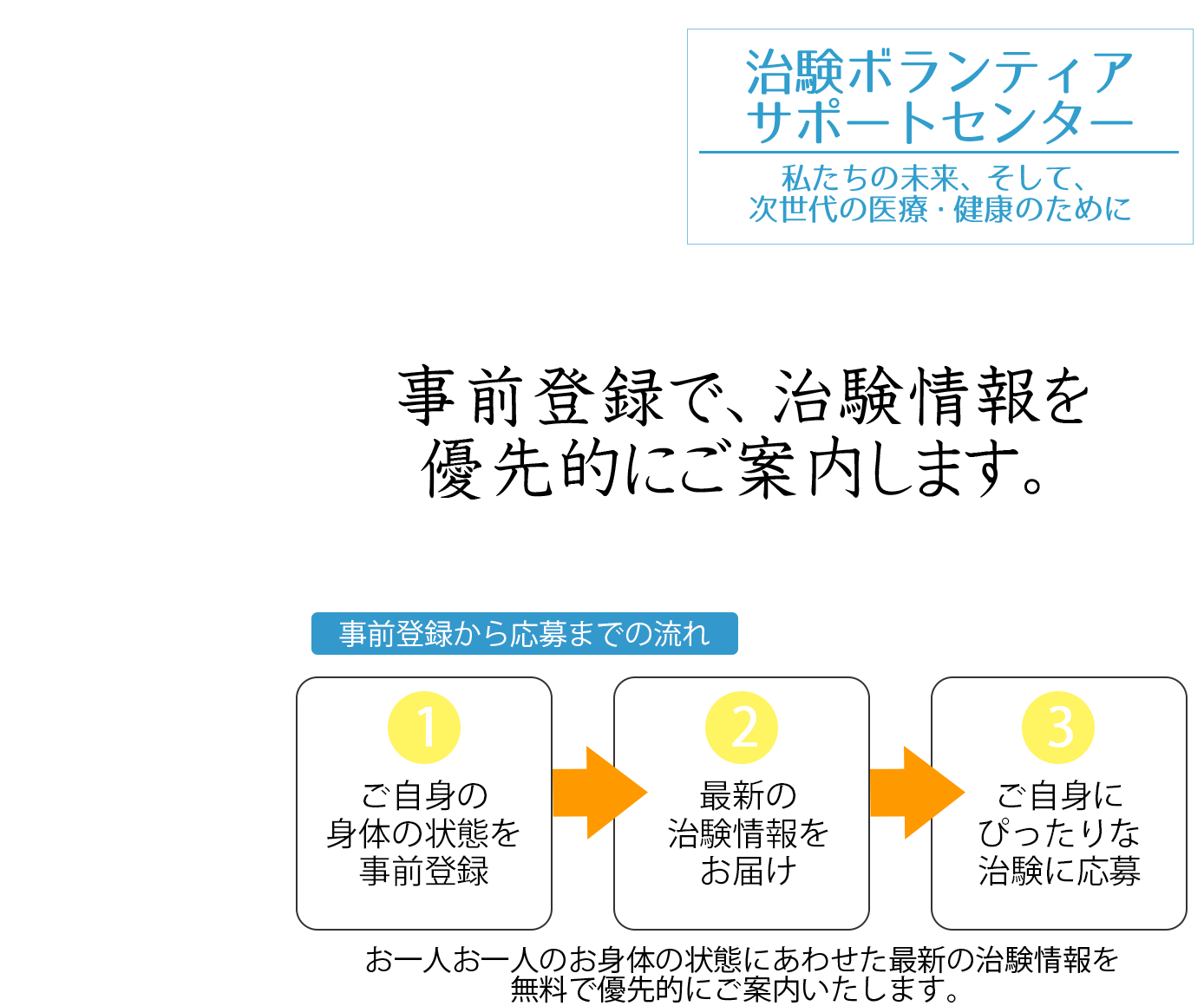 健康な方むけ「モニター大募集」